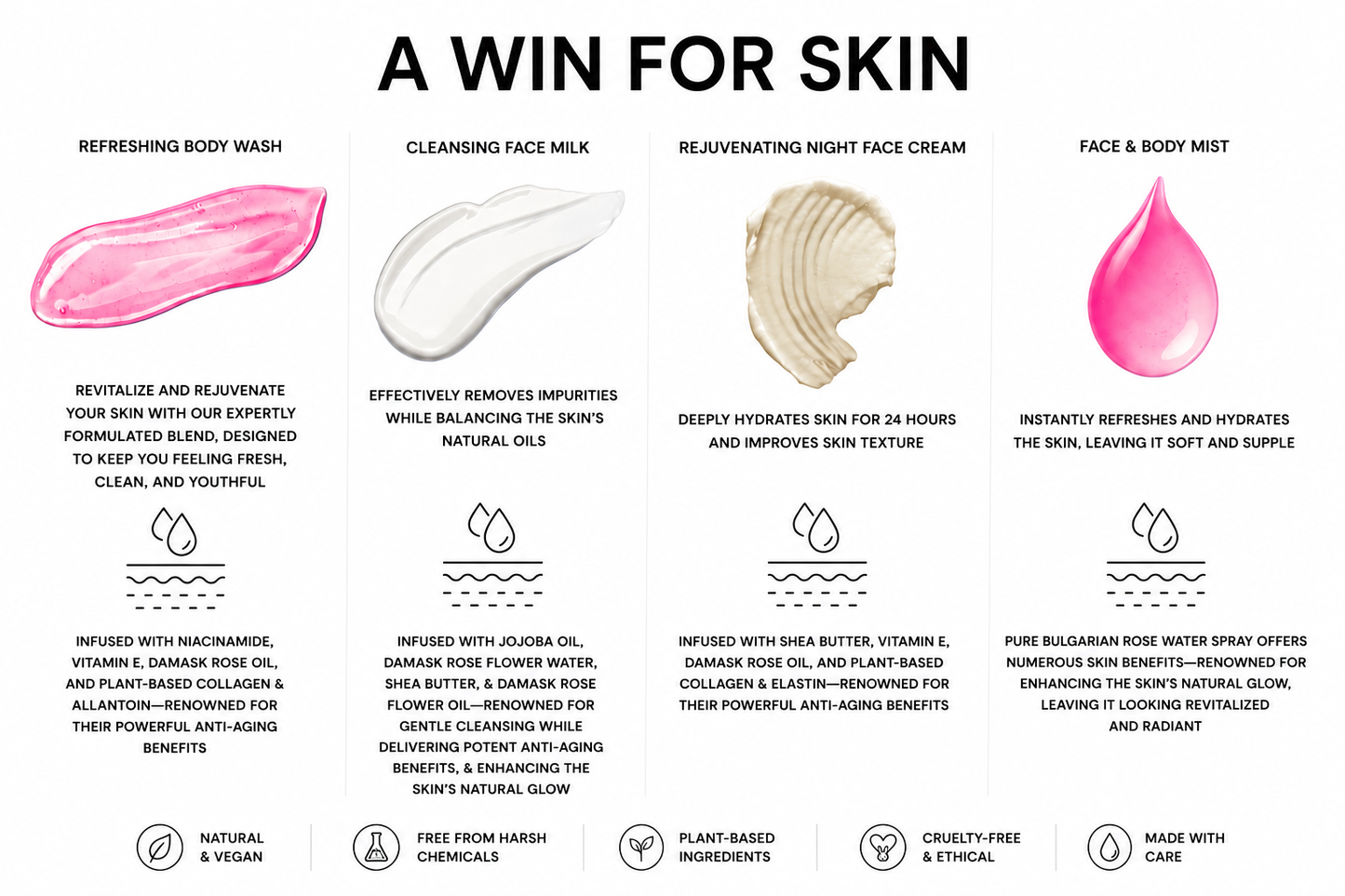 Radiant Rose Ultimate Skin Care Collection